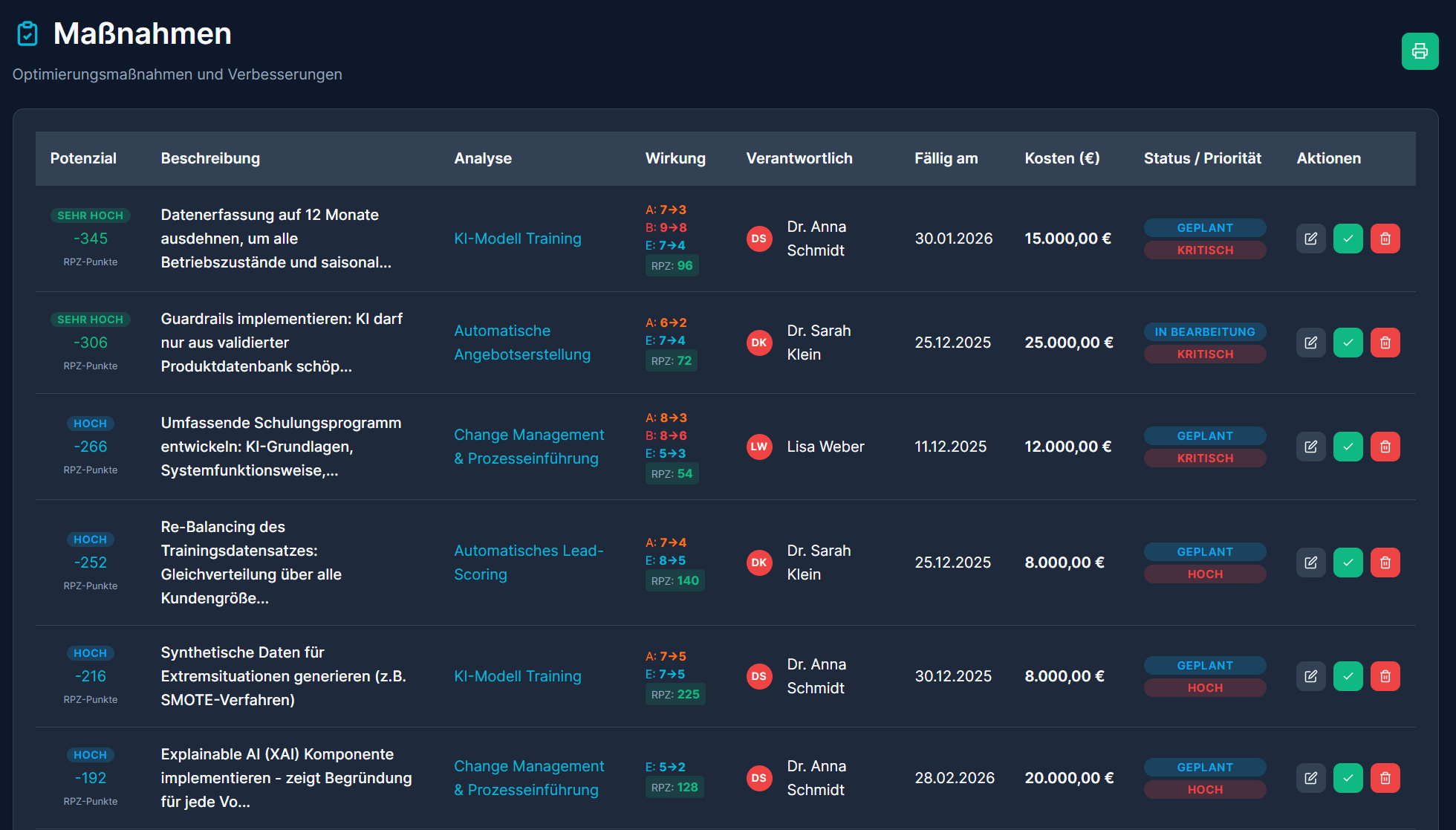 MitigateX Maßnahmen-Management mit Status, Prioritäten und Verantwortlichen
