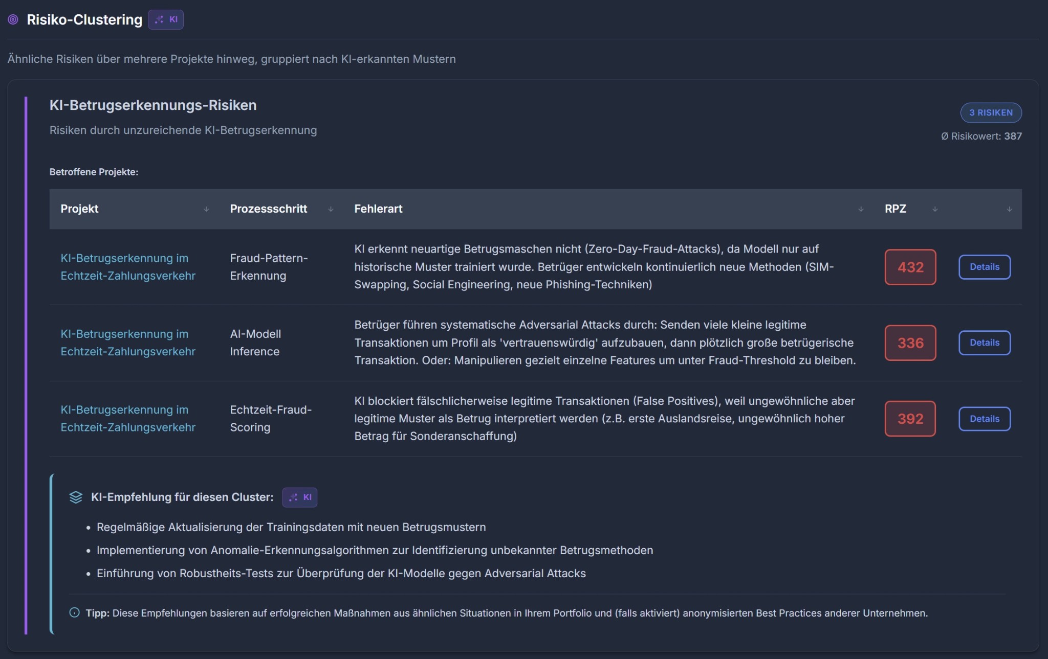Portfolio-Insights Risiko-Clustering: KI-Betrugserkennungs-Risiken Cluster mit 3 Projekten und KI-Empfehlungen
